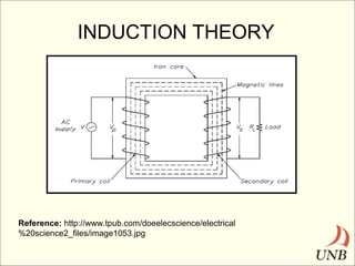 INDUCTION THEORY

Reference: http://www.tpub.com/doeelecscience/electrical
%20science2_files/image1053.jpg

 