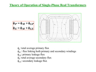 Theory of Operation of Single-Phase Real Transformers

f P  f M  f LP
f S  f M  f LS

fp: total average primary flux
fM : flux linking both primary and secondary windings
fLP: primary leakage flux
fS: total average secondary flux
fLS: secondary leakage flux

 