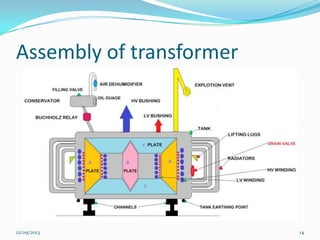 Transformers | PPTX