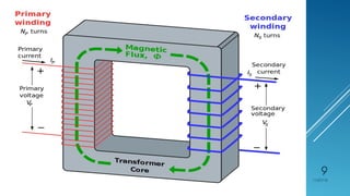 11/27/16Electrical instructor M.AHMAD RIAZ ICT LHR
9