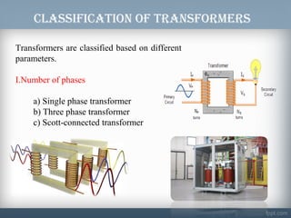 construction, types and working principle of single phase transformer PPT