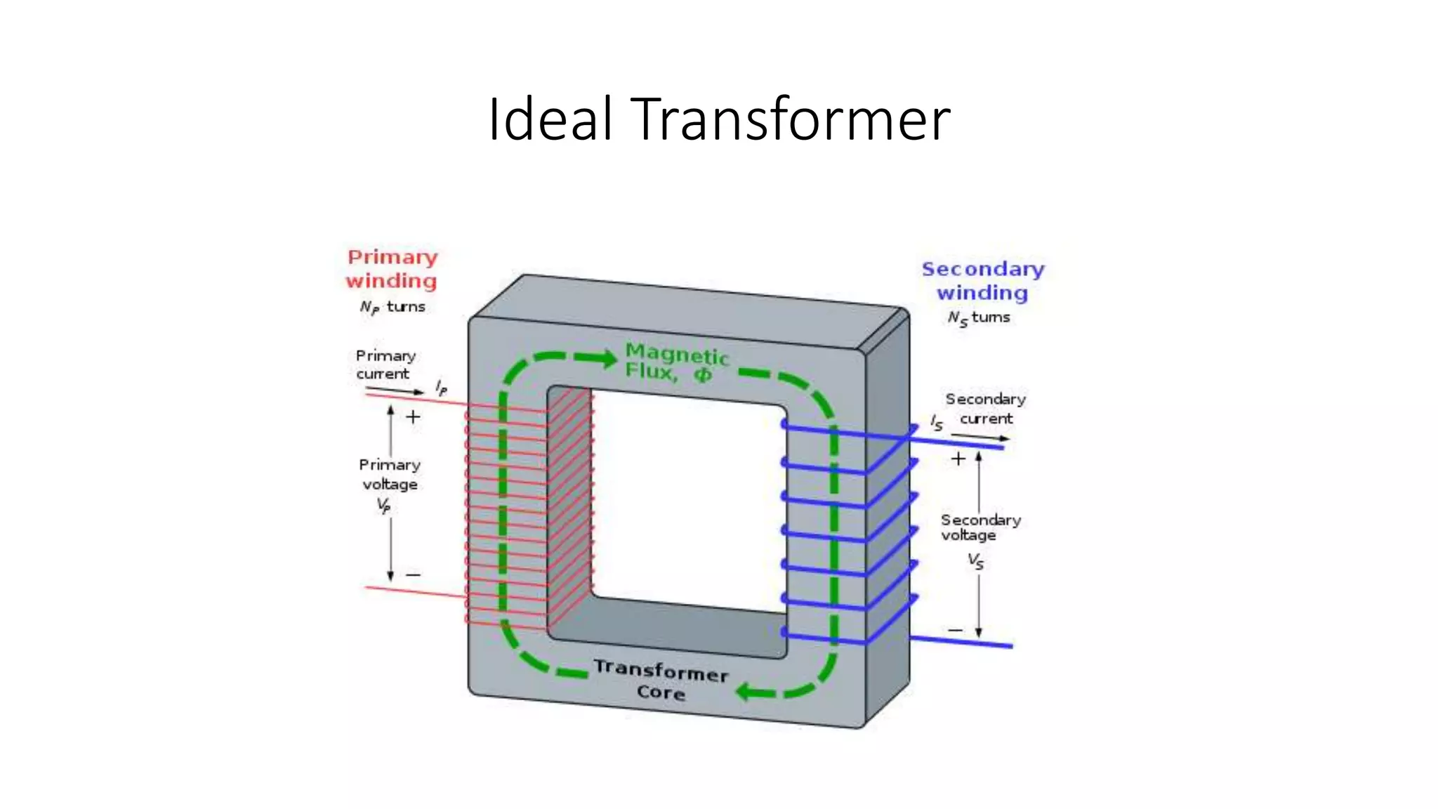Types of Windings in Transformers PPT