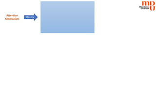 Attention
Mechanism
Mimics
 