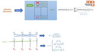 Attention
Mechanism
Mimics
Query
Value1
Value2
Key1
Key2
ValueT
KeyT
Value2 𝑎𝑎𝑎𝑎𝑎𝑎𝑎𝑎𝑎𝑎𝑎𝑎𝑎𝑎𝑎𝑎𝑎𝑎 𝑞𝑞, 𝑘𝑘, 𝑣𝑣 = �
𝑖𝑖
𝑠𝑠𝑠𝑠𝑠𝑠𝑠𝑠𝑠𝑠𝑠𝑠𝑠𝑠𝑠𝑠𝑠𝑠𝑠𝑠(𝑞𝑞, 𝑘𝑘𝑖𝑖) × 𝑣𝑣𝑖𝑖
≥ 0 , ≤ 1
𝑘𝑘1 𝑘𝑘2 𝑘𝑘3 𝑘𝑘4
𝑠𝑠1 𝑠𝑠2 𝑠𝑠3 𝑠𝑠4
𝑄𝑄𝑄𝑄𝑄𝑄𝑄𝑄𝑄𝑄
𝑠𝑠𝑖𝑖 =
𝑞𝑞𝑇𝑇. 𝑘𝑘𝑖𝑖
(𝑞𝑞𝑇𝑇. 𝑘𝑘𝑖𝑖)/ 𝑑𝑑
𝑞𝑞𝑇𝑇. 𝑤𝑤𝑘𝑘𝑖𝑖
𝑤𝑤𝑞𝑞
𝑇𝑇
. 𝑞𝑞 + 𝑤𝑤𝑘𝑘
𝑇𝑇
. 𝑘𝑘
𝑎𝑎1 𝑎𝑎2 𝑎𝑎3 𝑎𝑎4
𝑎𝑎𝑖𝑖 =
exp(𝑠𝑠𝑖𝑖)
∑𝑗𝑗 exp(𝑠𝑠𝑗𝑗)
 