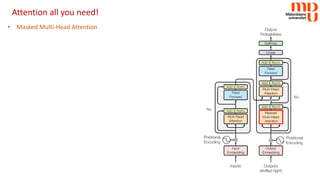 Attention all you need!
• Masked Multi-Head Attention
 