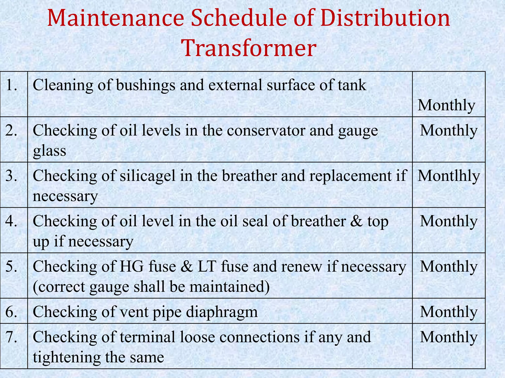 Maintenance Schedule of Distribution
Transformer
1. Cleaning of bushings and external surface of tank
Monthly
2. Checking of oil levels in the conservator and gauge
glass
Monthly
3. Checking of silicagel in the breather and replacement if
necessary
Montlhly
4. Checking of oil level in the oil seal of breather & top
up if necessary
Monthly
5. Checking of HG fuse & LT fuse and renew if necessary
(correct gauge shall be maintained)
Monthly
6. Checking of vent pipe diaphragm Monthly
7. Checking of terminal loose connections if any and
tightening the same
Monthly
 