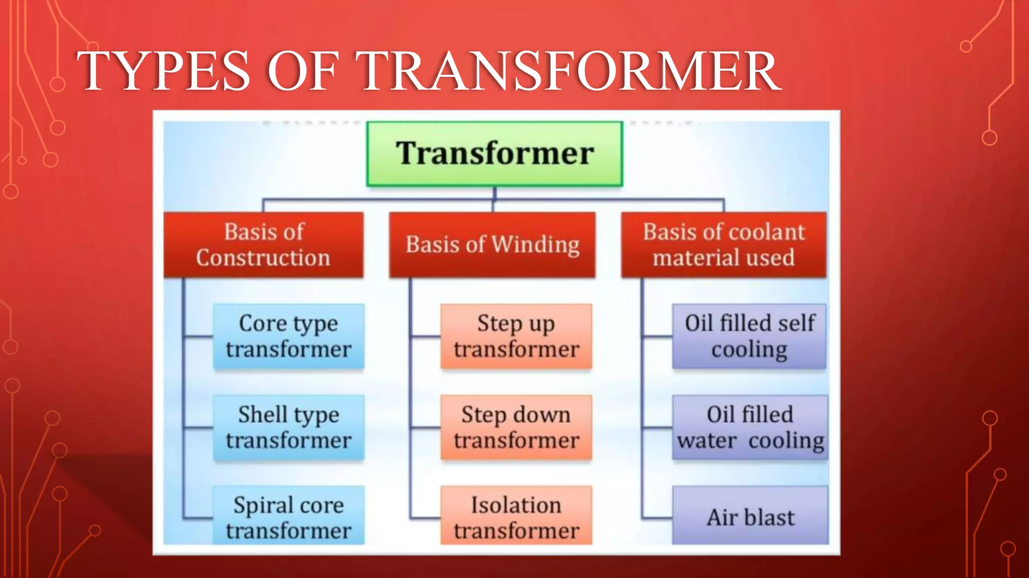 TYPES OF TRANSFORMER
 