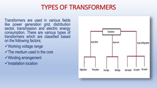Transformers Rang TRANSFORMERS.pptx
