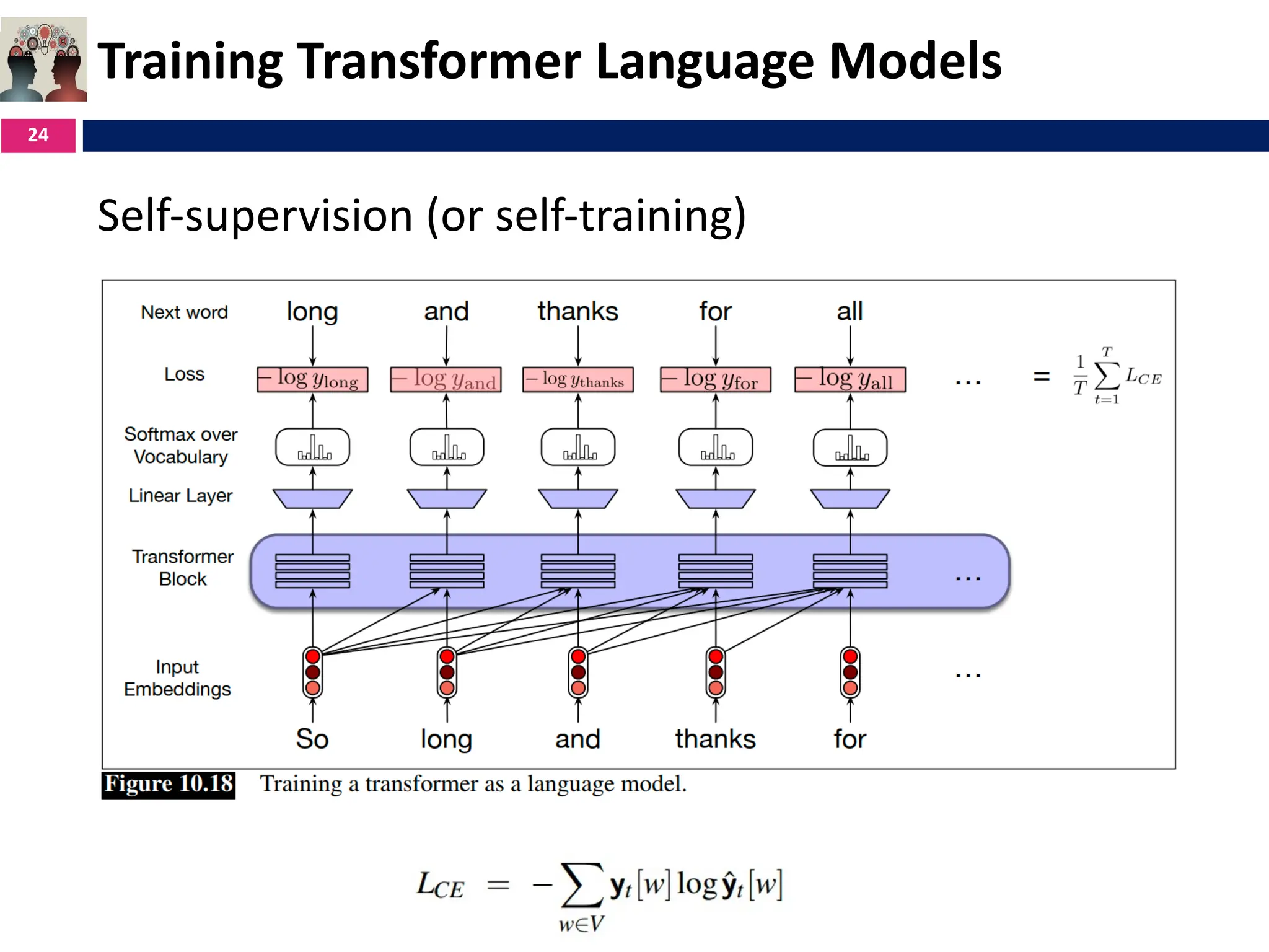 Natural Language Processing - Transformers | PPT