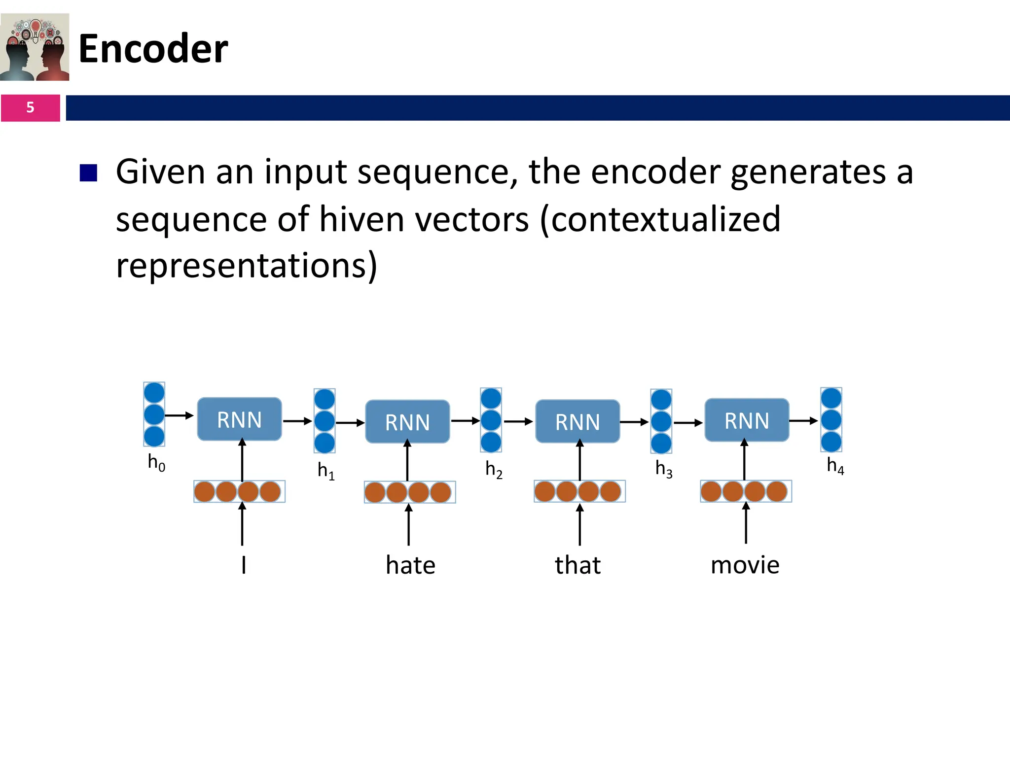 Natural Language Processing Transformers Pdf