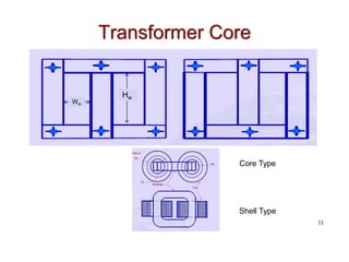 Shell Type
Core Type
Transformer Core
Ww
Hw
11
 