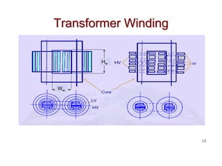 Transformer Winding
Ww
Hw
13
 
