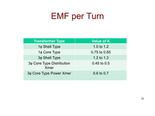 EMF per Turn
Transformer Type Value of K
1φ Shell Type 1.0 to 1.2
1φ Core Type 0.75 to 0.85
3φ Shell Type 1.2 to 1.3
3φ Core Type Distribution
Xmer
0.45 to 0.5
3φ Core Type Power Xmer 0.6 to 0.7
26
 