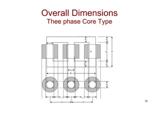 50
D
d
Ww
d
Hw
Hy
Hy
H
Dy
a
d
Ww
d
Hw
Hy
Hy
H
Dy
W
a
D
Overall Dimensions
Thee phase Core Type
 