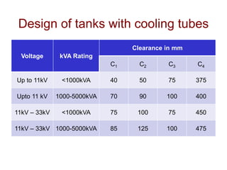 Voltage kVA Rating
Clearance in mm
C1 C2 C3 C4
Up to 11kV <1000kVA 40 50 75 375
Upto 11 kV 1000-5000kVA 70 90 100 400
11kV – 33kV <1000kVA 75 100 75 450
11kV – 33kV 1000-5000kVA 85 125 100 475
Design of tanks with cooling tubes
 