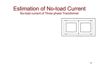 68
lC
lC
lC
ly
ly
Estimation of No-load Current
No-load current of Three phase Transformer
 