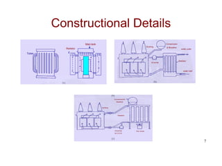 Constructional Details
7
 