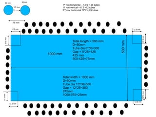 70
1000 mm
500
mm
75 mm
50 mm 50 mm
25 mm
Total width = 1000 mm
D=50mm
Tube dia 13*50=650
Gap = 12*25=300
975mm
1000-975=25mm
12.5 mm 12.5 mm
12.5 mm
12.5 mm
37.5
mm
37.5
mm
37.5
mm
37.5
mm
Total length = 500 mm
D=50mm
Tube dia 6*50=300
Gap = 5*25=125
425 mm
500-425=75mm
1st row horizontal – 13*2 = 26 tubes
1st row vertical – 6*2 =12 tubes
2nd row horizontal 12*2 = 24 tubes
 