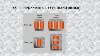 Shell Types Transfomers transfor working types and construction r.pptx