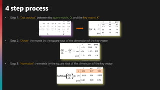 • Step 1: ”Dot product” between the query matrix, Q, and the key matrix, KT
• Step 2: ”Divide” the matrix by the square root of the dimension of the key vector
• Step 3: ”Normalize” the matrix by the square root of the dimension of the key vector
4 step process
*the dimension of the key vector(dk) is 64.
 