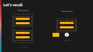 Let’s recall
FFN
Representation
Multi-head attention
Multi-head attention
I am good
FFN
FFN
Representation
Multi-head attention
I am good
Positional
Encoding
 