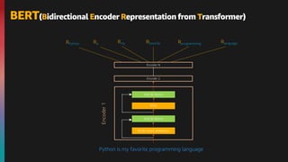BERT(Bidirectional Encoder Representation from Transformer)
Add & Norm
Add & Norm
Multi-head attention
FFN
Encoder
1
Python is my favorite programming language
Encoder N
Encoder 2
RPython Ris Rmy Rfavorite Rprogramming Rlanguage
 