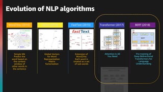 Evolution of NLP algorithms
Word2Vec (2013) GloVe (2014) FastText (2015) Transformer (2017) BERT (2018)
Simple NN
Predict the
word based on
the context
window of
other words in
the sentence
Global Vectors
for Word
Representation
Matrix
factorization
Extension of
Word2Vec
Each word is
treated as a set
of sub-words
Attention Is All
You Need
Pre-training of
Deep Bidirectional
Transformers for
Language
Understanding
 