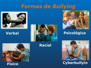 Formas de Bullying




Verbal                 Psicológica


              Racial




Físico                 Cyberbullyin
 