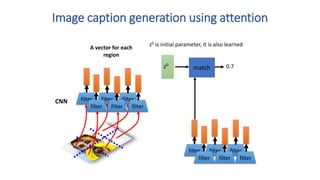 Image caption generation using attention
filter filter filter
filter filter filter
match 0.7
CNN
filter filter filter
filter filter filter
z0
A vector for each
region
z0 is initial parameter, it is also learned
 