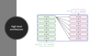 High-level
architecture
 