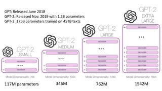 1542M
762M
345M
117M parameters
GPT: Released June 2018
GPT-2: Released Nov. 2019 with 1.5B parameters
GPT-3: 175B parameters trained on 45TB texts
 