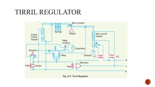 TRANSFORMERS AND VOLTAGE CONTROL GROUP 2.pptx
