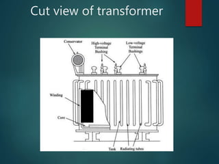 Transformers basic electrical engineering | PPTX
