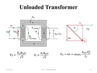 Unloaded Transformer
Vp
Ic
Im
Io
θ
Io
Vp Ep
Es=Vs
1/12/2023 Prof. Z. Jan Bochynski 19
 