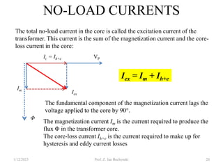 NO-LOAD CURRENTS
1/12/2023 Prof. Z. Jan Bochynski 20
Iex
Ic = Ih+e VP
Im
Φ
The magnetization current Im is the current required to produce the
flux Φ in the transformer core.
The core-loss current Ih+e is the current required to make up for
hysteresis and eddy current losses
The fundamental component of the magnetization current lags the
voltage applied to the core by 90°.
The total no-load current in the core is called the excitation current of the
transformer. This current is the sum of the magnetization current and the core-
loss current in the core:
Iex = Im + Ih+e
 