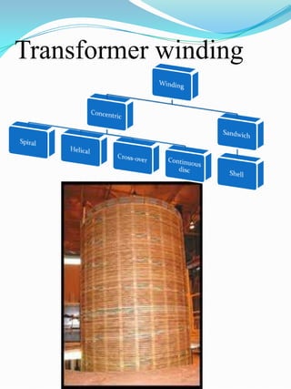 Transformer winding
 