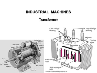 INDUSTRIAL MACHINES
Transformer
 