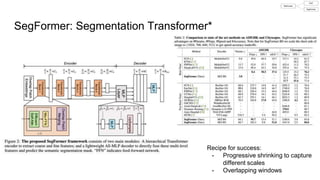 State of transformers in Computer Vision | PPTX