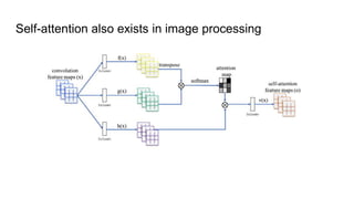 State of transformers in Computer Vision | PPT