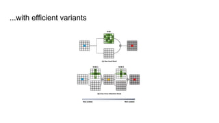State of transformers in Computer Vision | PPTX