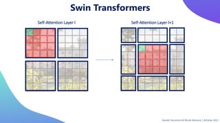 Transformers in Vision: From Zero to Hero | PPTX