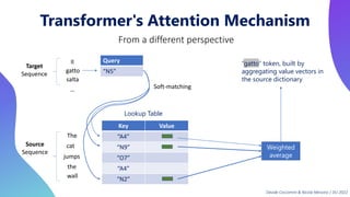 Key Value
“A4”
“N9”
“O7”
“A4”
“N2”
Transformer's Attention Mechanism
From a different perspective
Query
“N5”
Weighted
average
“gatto” token, built by
aggregating value vectors in
the source dictionary
Lookup Table
Target
Sequence
Source
Sequence
Il
gatto
salta
The
cat
jumps
the
…
wall
Soft-matching
Davide Coccomini & Nicola Messina | DLI 2022
 