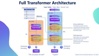 Full Transformer Architecture
Input Output
Multi-Head
Attention
Feed Forward
Feed Forward
Add & Norm
Add & Norm
Add & Norm
Add & Norm
Multi-Head
Attention
Multi-Head
Attention
+ +
“Salta” (90%) | “Odia” (9%) | “Perchè” (1%)
“The cat jumps the wall” “Il gatto”
Positional
Encoding
Positional
Encoding
V K Q
Nx
Mx
V K Q V K Q
Encoder
Decoder
Add & Norm
Linear + Softmax
Memory
Davide Coccomini & Nicola Messina | DLI 2022
Cross-attention
The elements of the memory
constitute the dictionary used to
contextualize every token in the
deconding stage
Self-attention
Input tokens are contextualized
with tokens from the same
sentence. This is for
understanding the meaning of
the sentences
Key Value
“A4”
“N9”
“O7”
“A4”
“N2”
Lookup Table (source sequence)
 
