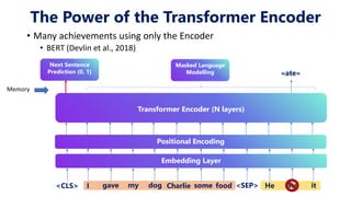 The Power of the Transformer Encoder
• Many achievements using only the Encoder
• BERT (Devlin et al., 2018)
Next Sentence
Prediction {0, 1}
Transformer Encoder (N layers)
I gave my dog Charlie some food
<CLS> <SEP> He ate it
Positional Encoding
Embedding Layer
Masked Language
Modelling «ate»
Memory
 