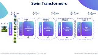 Patch
Partition
Linear
Embedding
x2
Stage 1
Swin
Transformer
Block
Patch
Merging
Swin
Transformer
Block
x2
Stage 2
Patch
Merging
Swin
Transformer
Block
x6
Stage 3
Patch
Merging
Swin
Transformer
Block
x2
Stage 4
𝑯 × 𝑾 × 𝟑
𝑯
𝟒
×
𝑾
𝟒
× 𝟒𝟖
𝑯
𝟒
×
𝑾
𝟒
× 𝑪
𝑯
𝟖
×
𝑾
𝟖
× 𝟐𝑪
𝑯
𝟏𝟔
×
𝑾
𝟏𝟔
× 𝟒𝑪
𝑯
𝟑𝟐
×
𝑾
𝟑𝟐
× 𝟖𝑪
Swin Transformers
Swin Transformer: Hierarchical Vision Transformer using Shifted Windows | Ze Liu et al., 2021 Davide Coccomini & Nicola Messina | DLI 2022
 