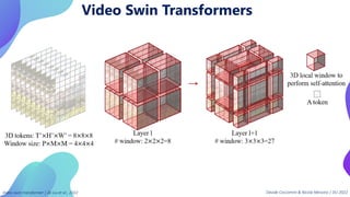 Davide Coccomini & Nicola Messina | DLI 2022
Video Swin Transformers
Video swin transformer | Ze Liu et al., 2022
 