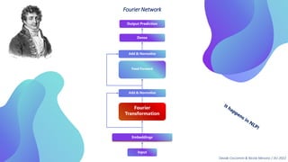 Input
Attention
Calculation
Embeddings
Feed Forward
Add & Normalize
Dense
Output Prediction
Add & Normalize
Embeddings
Fourier Network
Fourier
Transformation
Davide Coccomini & Nicola Messina | DLI 2022
 