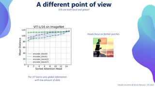 A different point of view
ViTs are both local and global!
The ViT learns only global information
with low amount of data
0.7
0.01
Heads focus on farther patches
Davide Coccomini & Nicola Messina | DLI 2022
 