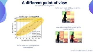 A different point of view
ViTs are both local and global!
The ViT learns also local information
with more data
0.7
0.01
Higher layers heads still focus on farther
patches
0.01
0.4
0.3
Lower layers heads focus on both farther
and closer patches
0.6
0.06
Davide Coccomini & Nicola Messina | DLI 2022
 