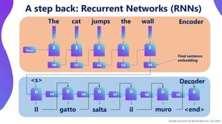 A step back: Recurrent Networks (RNNs)
E
The cat jumps the wall
h0
hstart
E
h1
E
h2
E
h3
E
h4
D h5
D
h6
D
h7
D
h8
D
Il gatto salta il
h9
D
<end>
muro
Encoder
Final sentence
embedding
Decoder
<s>
Davide Coccomini & Nicola Messina | DLI 2022
 